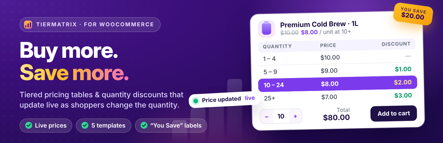WordPress 外掛 Simple Tiered Pricing Table for WooCommerce 的封面圖片
