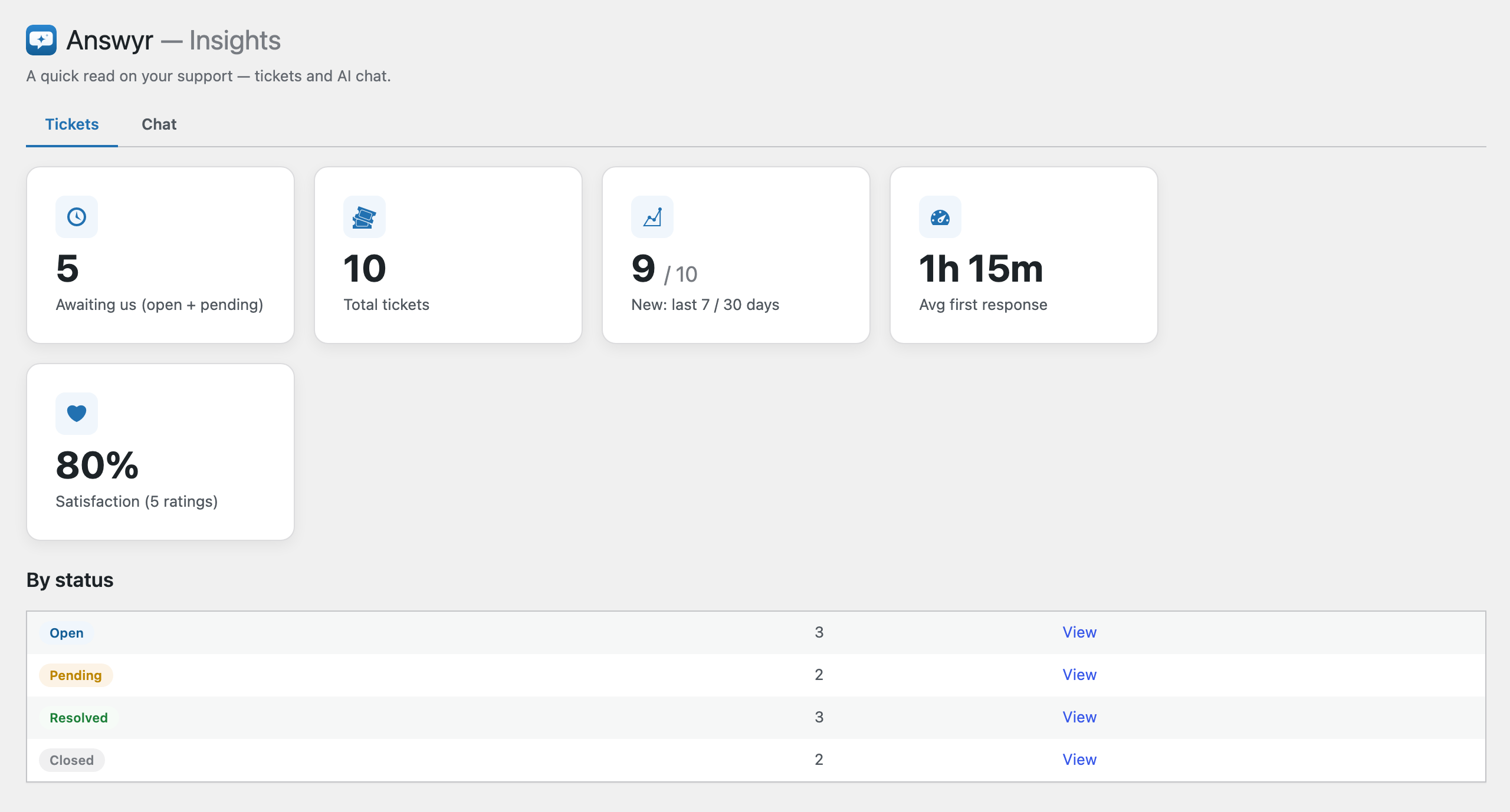 Insights dashboard.