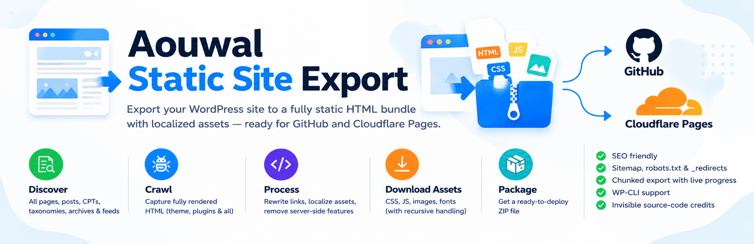 Aouwal Static Site Export preview