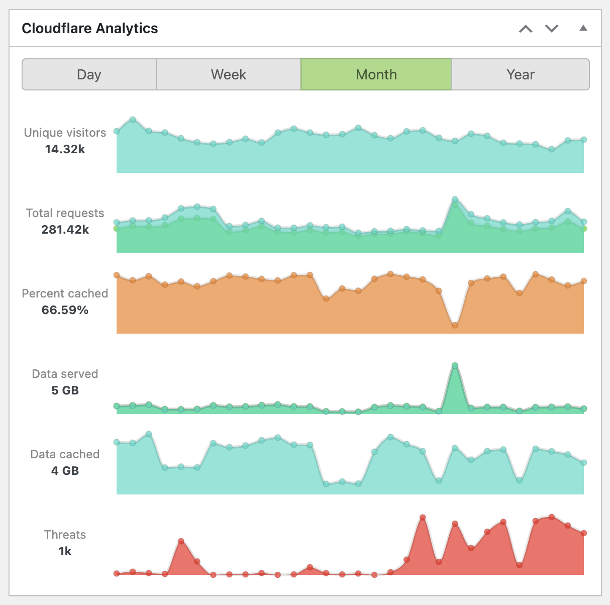 App for Cloudflare®