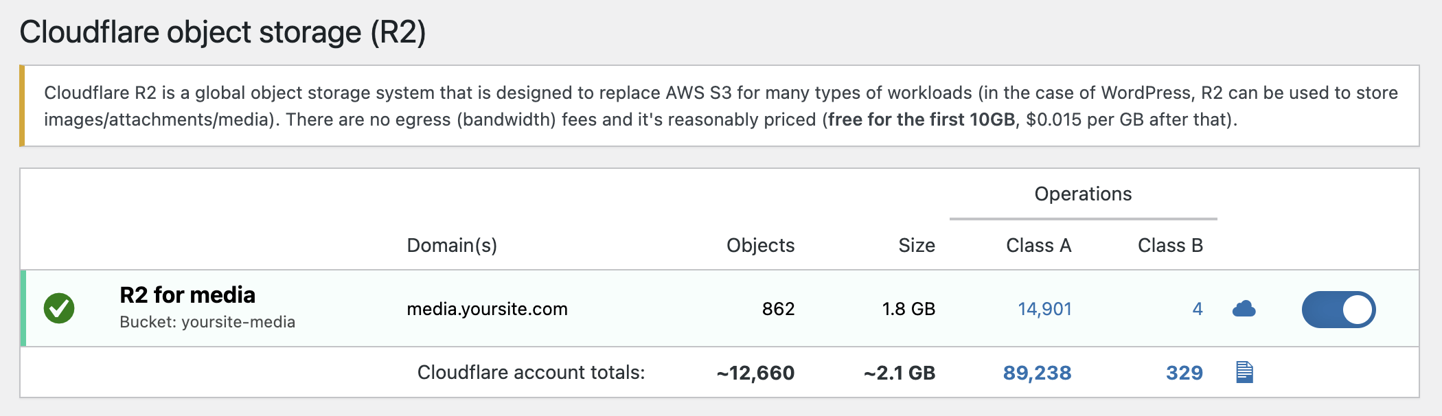 R2 object storage allows you to store your WordPress media in the cloud seamlessly (premium feature/part of Pro).