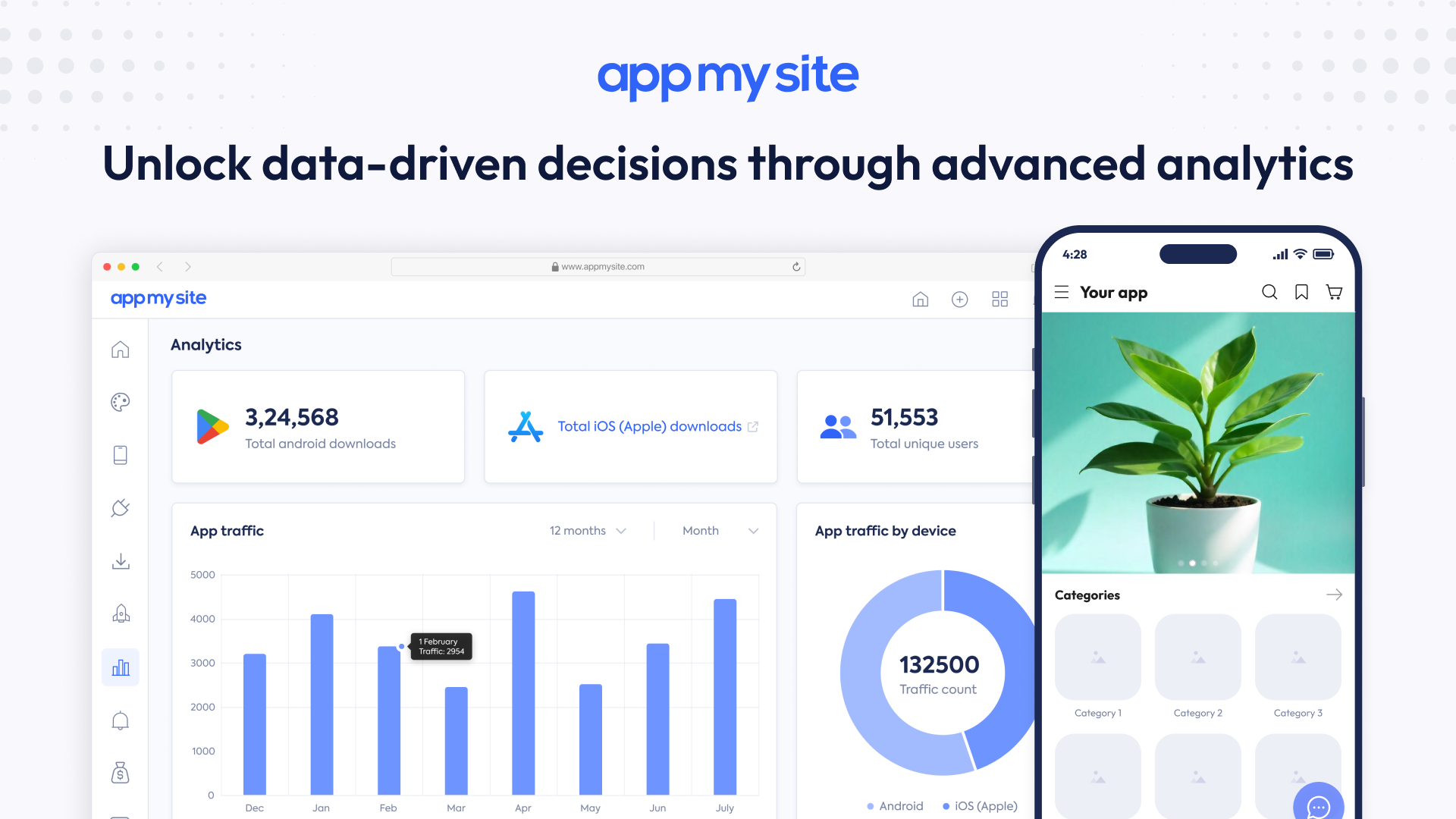 AppMySite – WordPress & WooCommerce Mobile App Builder (No-Code Android & iOS App Maker)