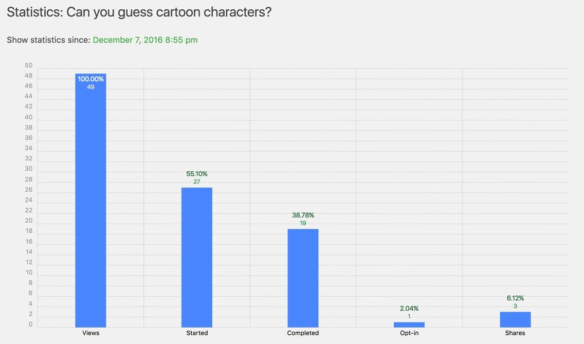 Backend - Test statistics