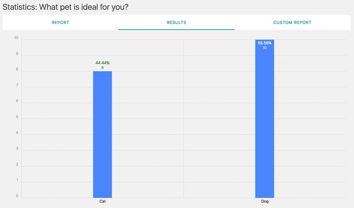 Backend - Quiz report