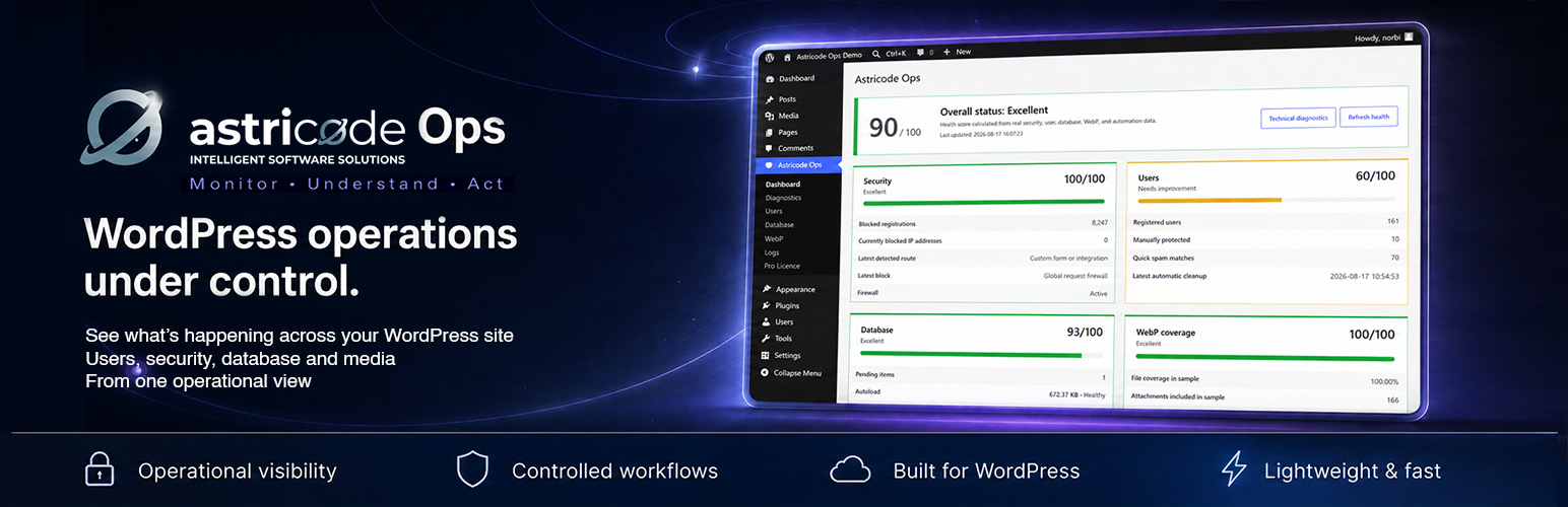 WordPress 外掛 Astricode Ops 的封面圖片