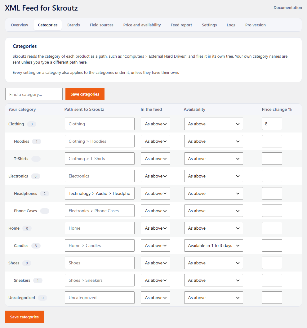 Categories: the path sent to Skroutz for each category, with its own availability and price change.