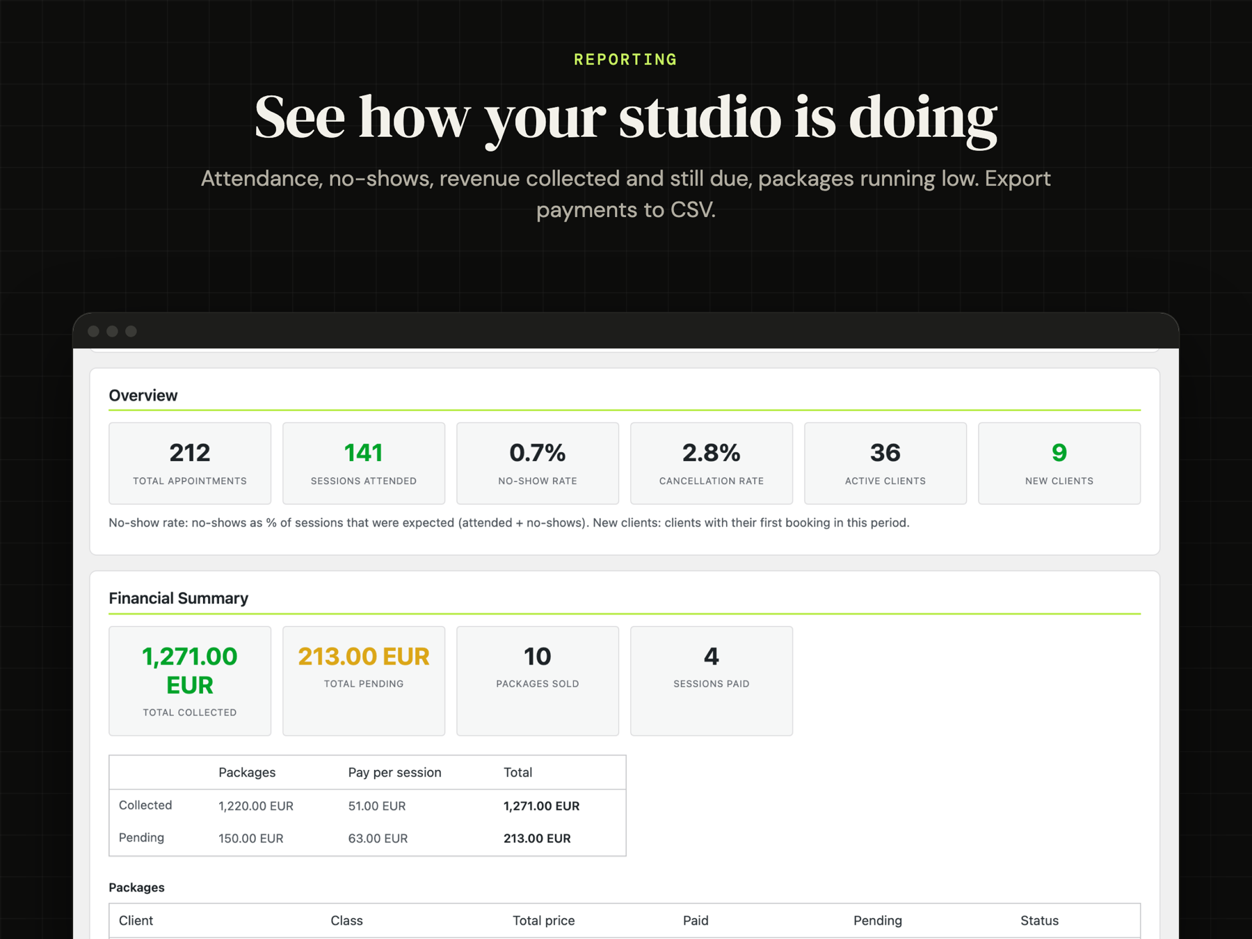 Reporting: attendance, no-shows, revenue collected and due, packages and unpaid sessions.