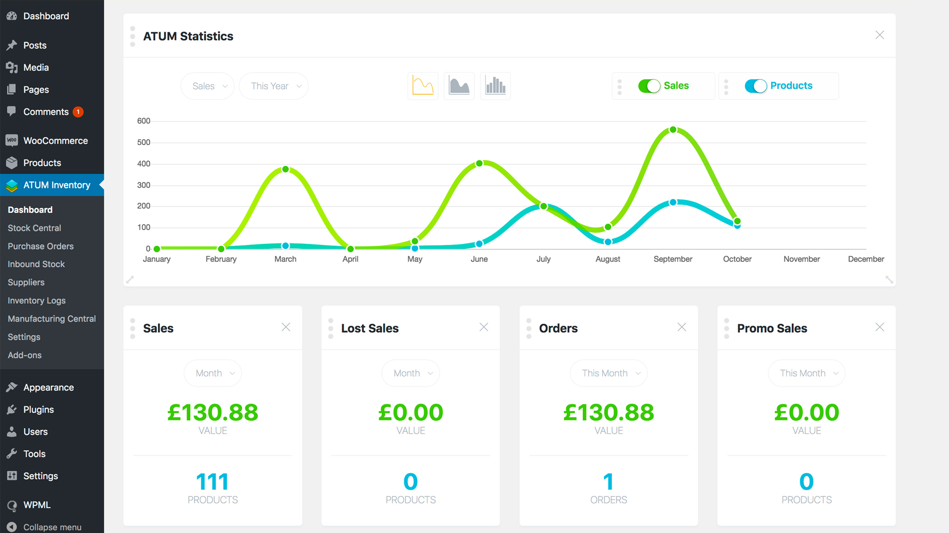 New Editable Dashboard ATUM Statistics