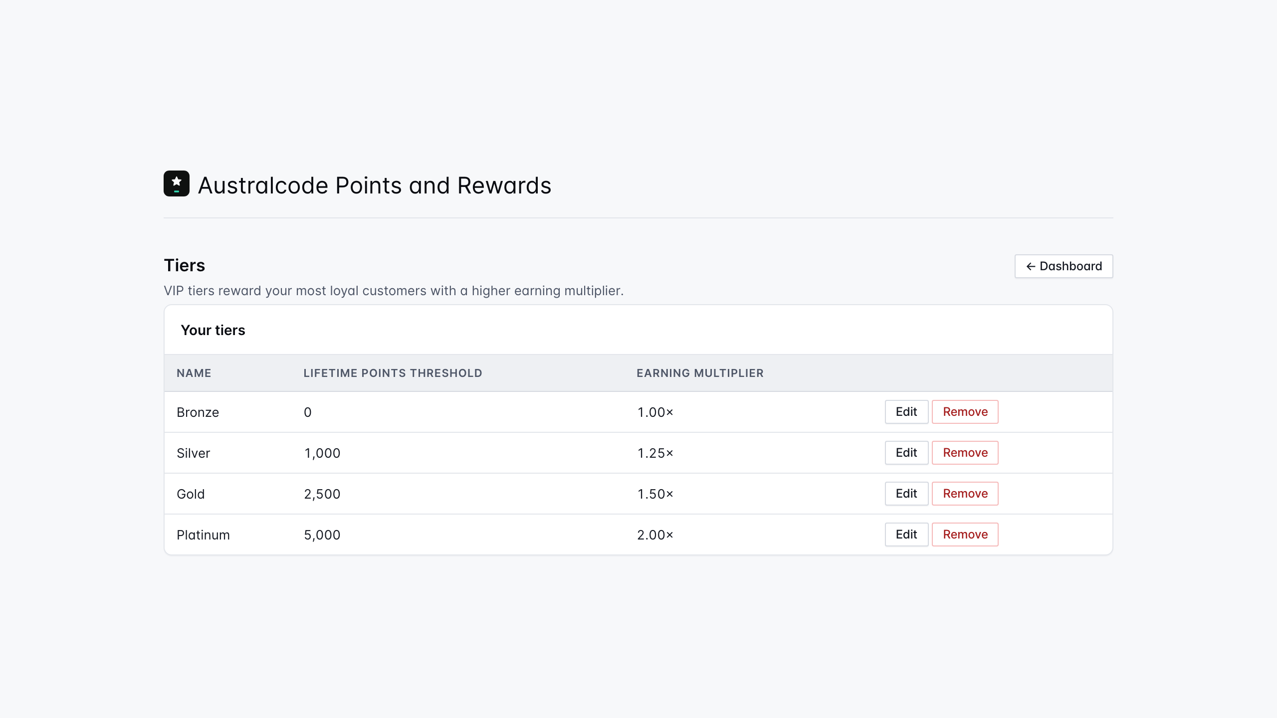 VIP tiers — reward your most loyal customers with higher earning multipliers (Pro).