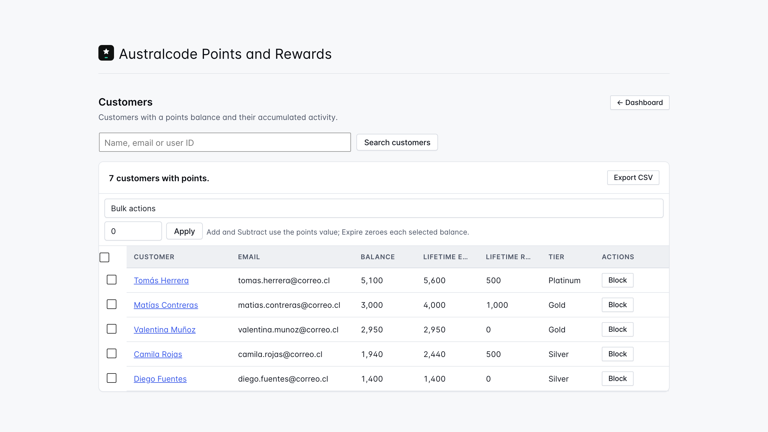 Customers — per-customer balances and lifetime activity with search and CSV export. The tier column, bulk actions and blocking are Pro.