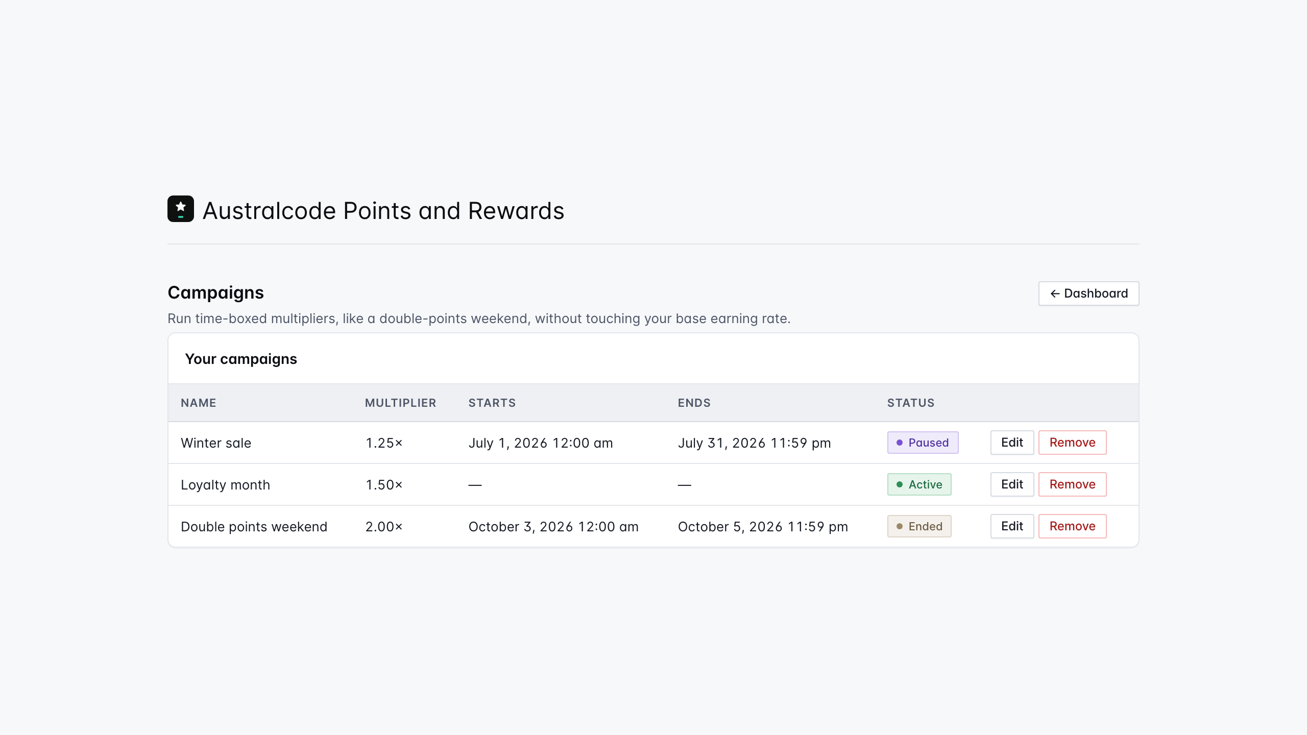 Campaigns — schedule limited-time earning multipliers, like a double-points weekend, that stack on your base rate (Pro).