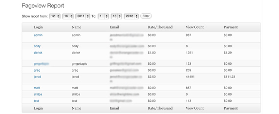 Author Pageviews reporting.