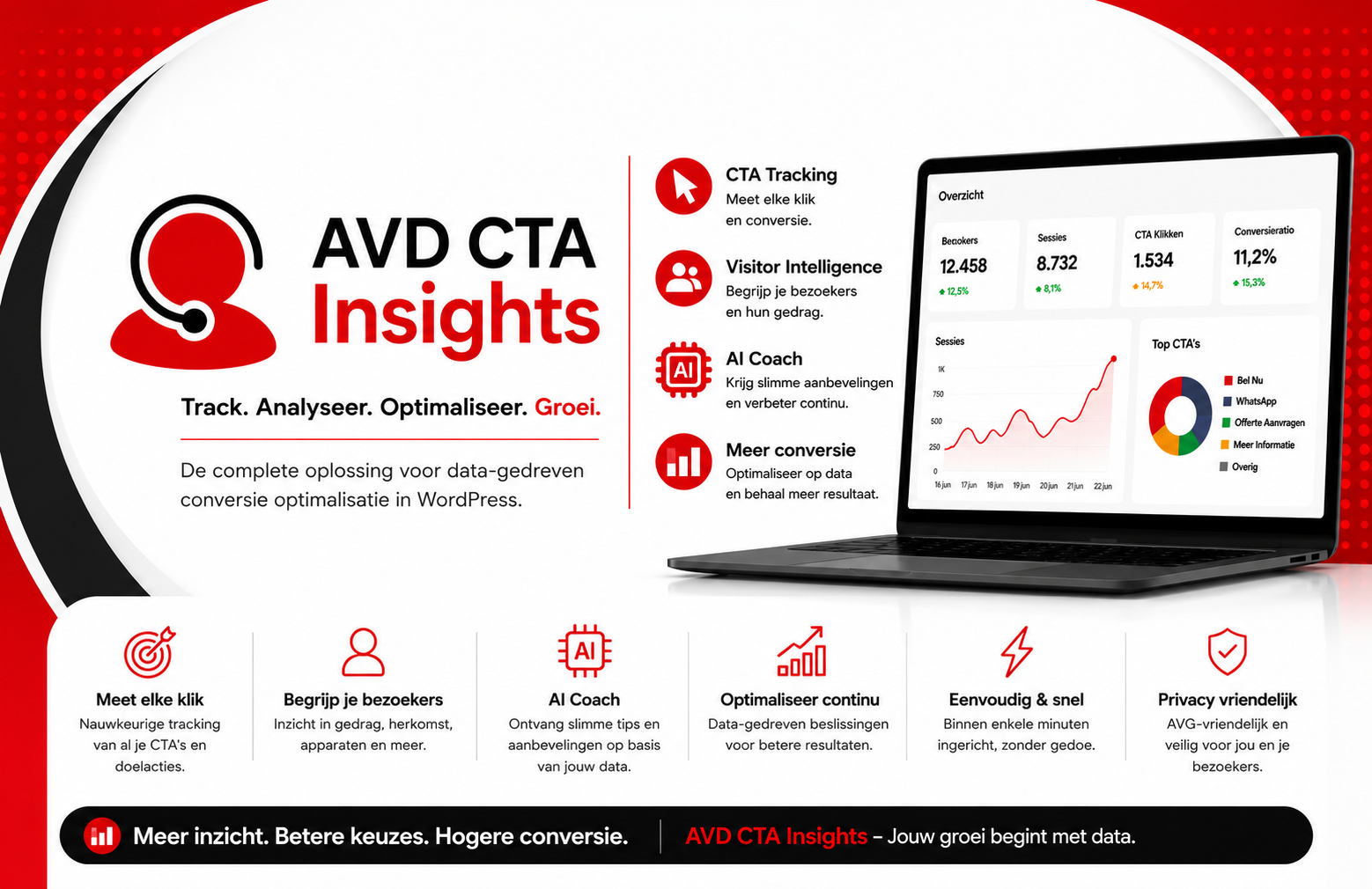 AVD CTA Insights