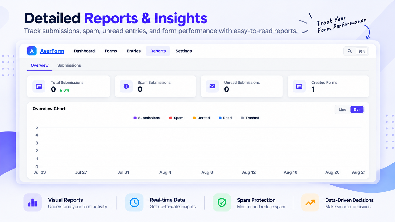 Form settings — email notifications and confirmation behaviour