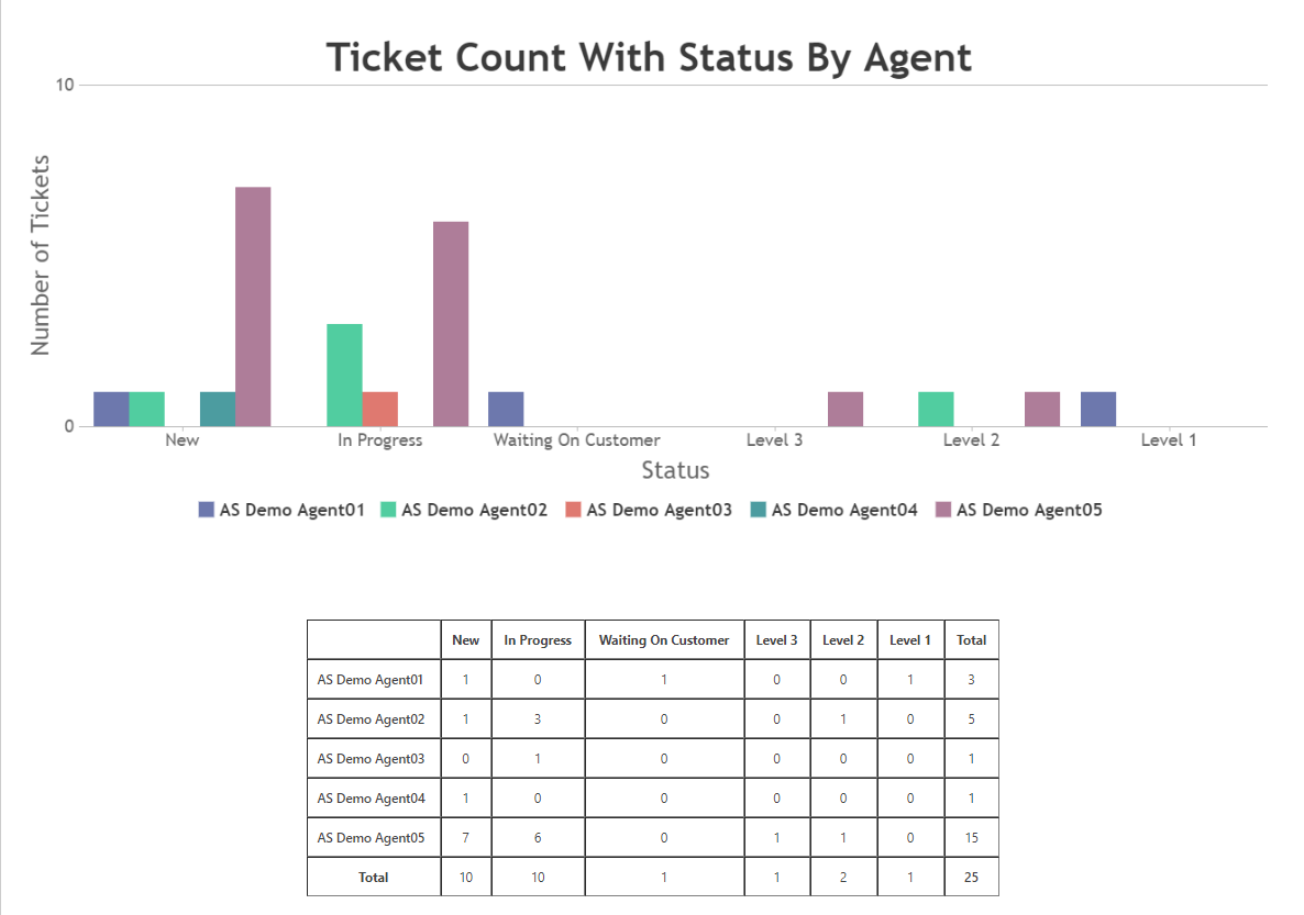 Premium Addon: REPORTS &amp; STATISTICS - Report chart with tabular data