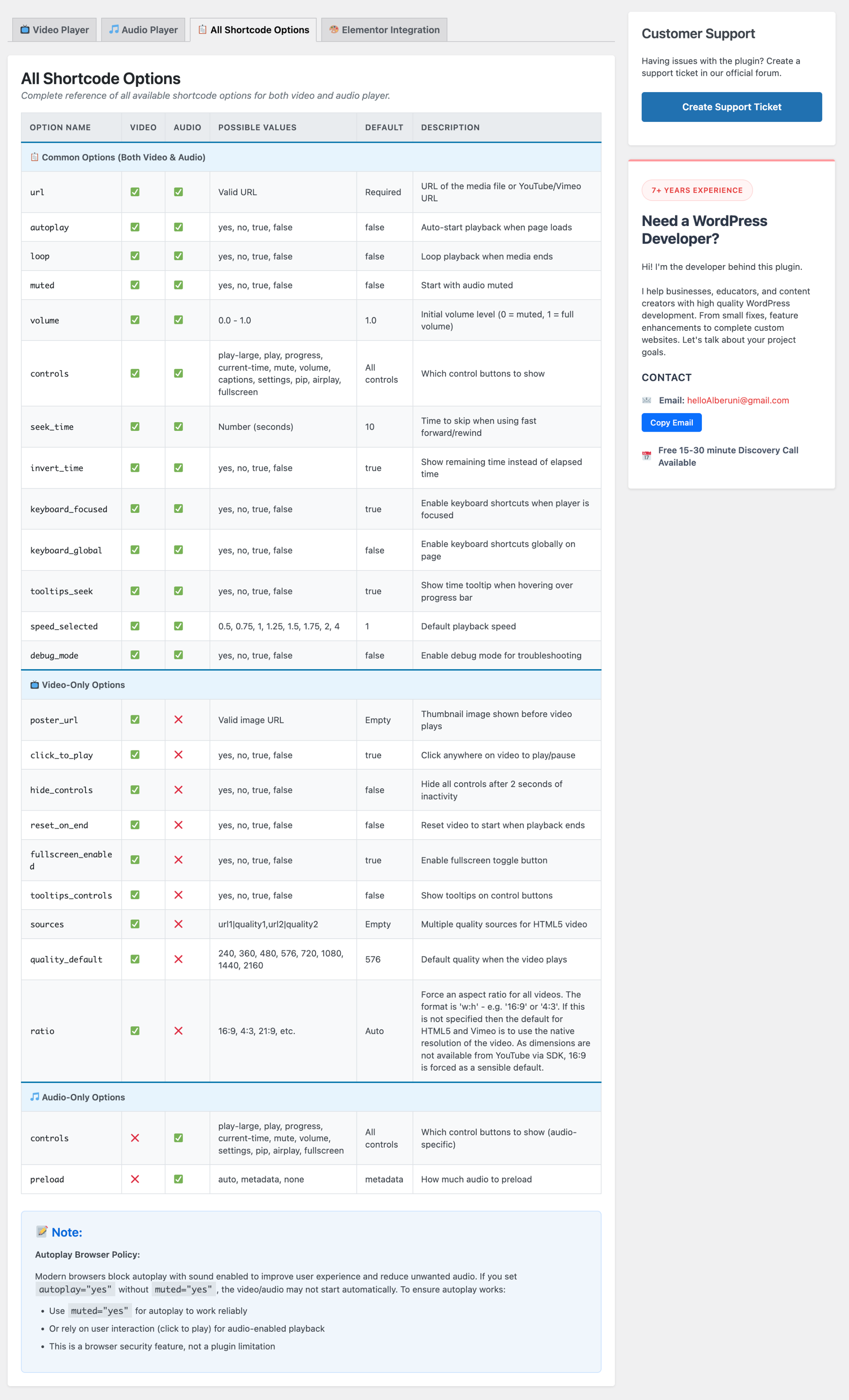 All Available Shortcode Options - Complete shortcode reference