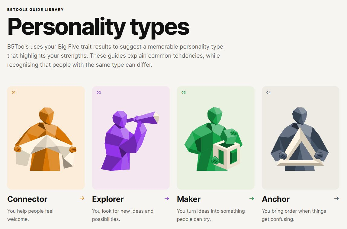 Illustrated personality type guides visitors can explore on your site.