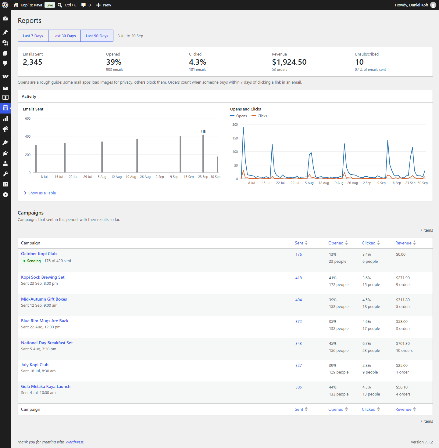 Reports: how your emails did over the last 90 days.