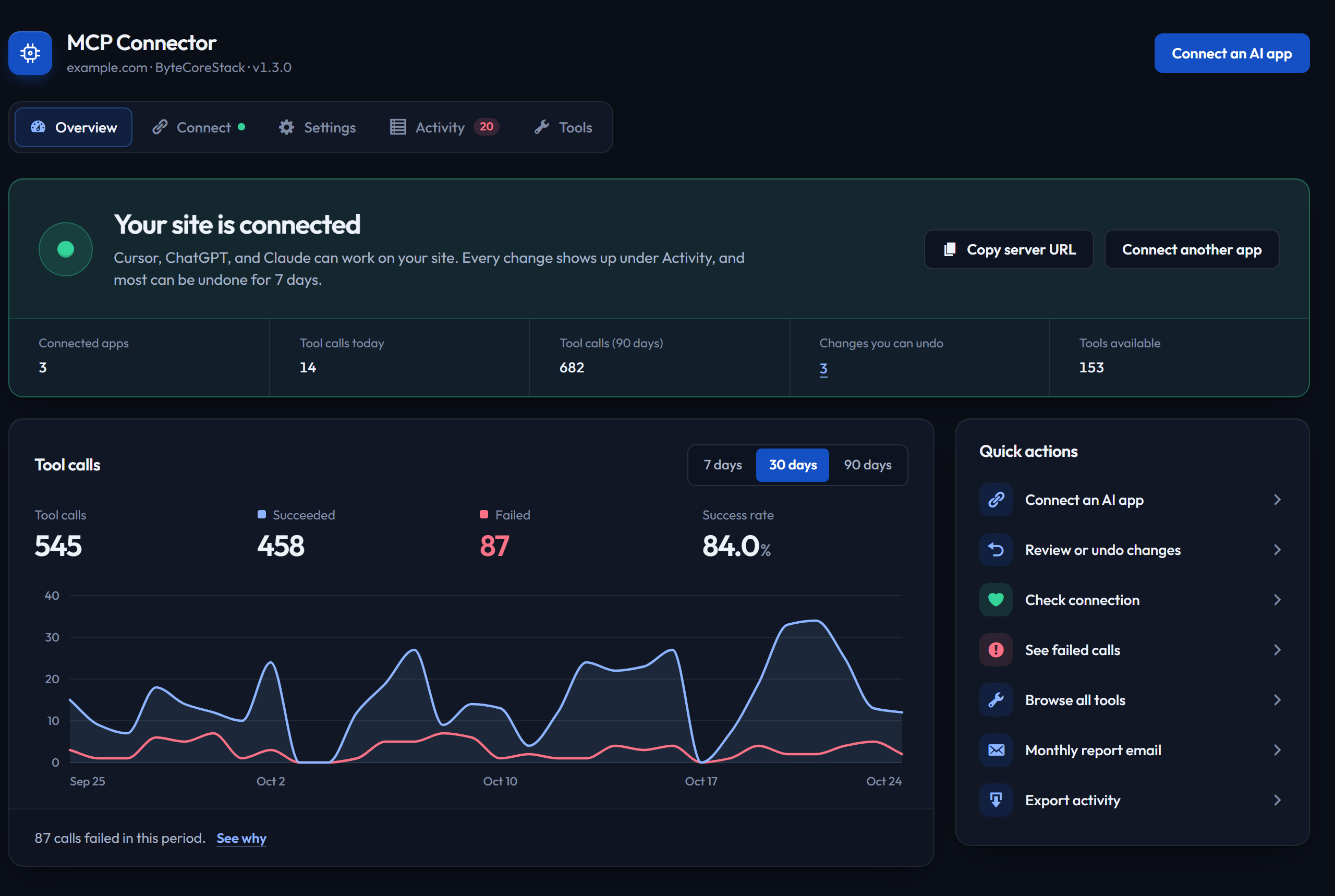 Overview with the connection status, key numbers, and a chart of tool calls.