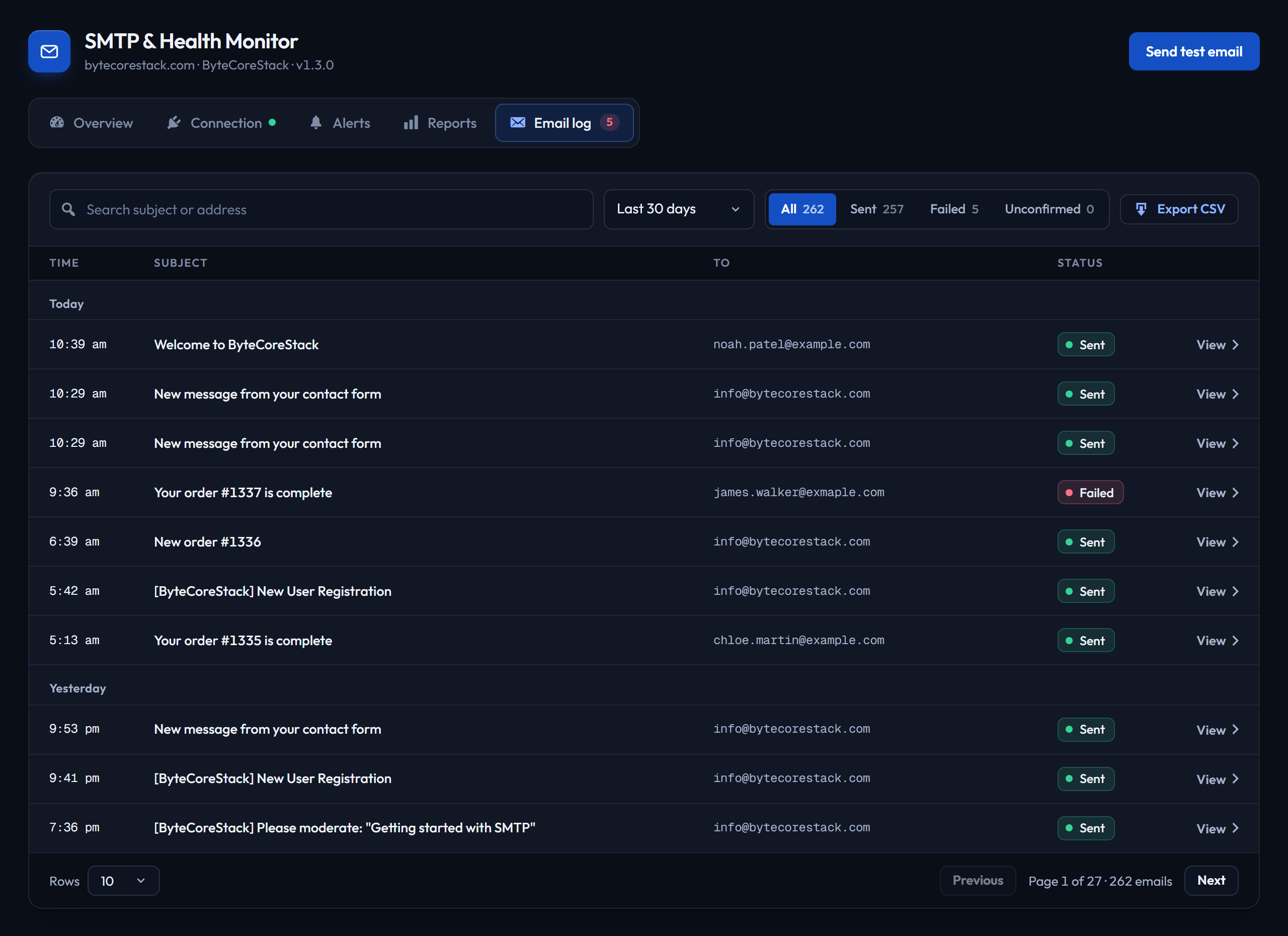 Email log — grouped by day, with status filters, counts and search; open any email to see the full message