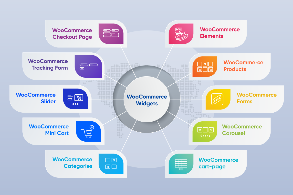 WooCommerce Widgets List