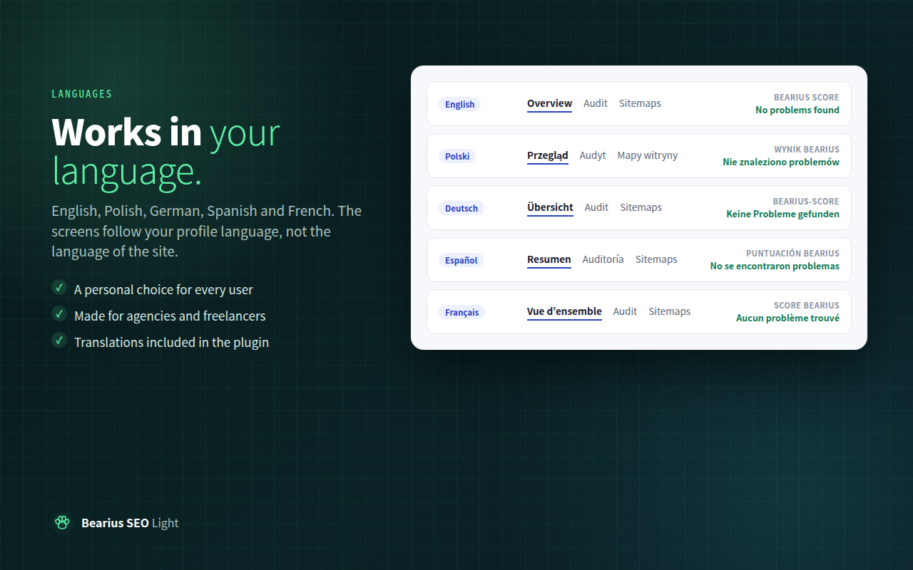 The plugin screens in English, Polish, German, Spanish and French.