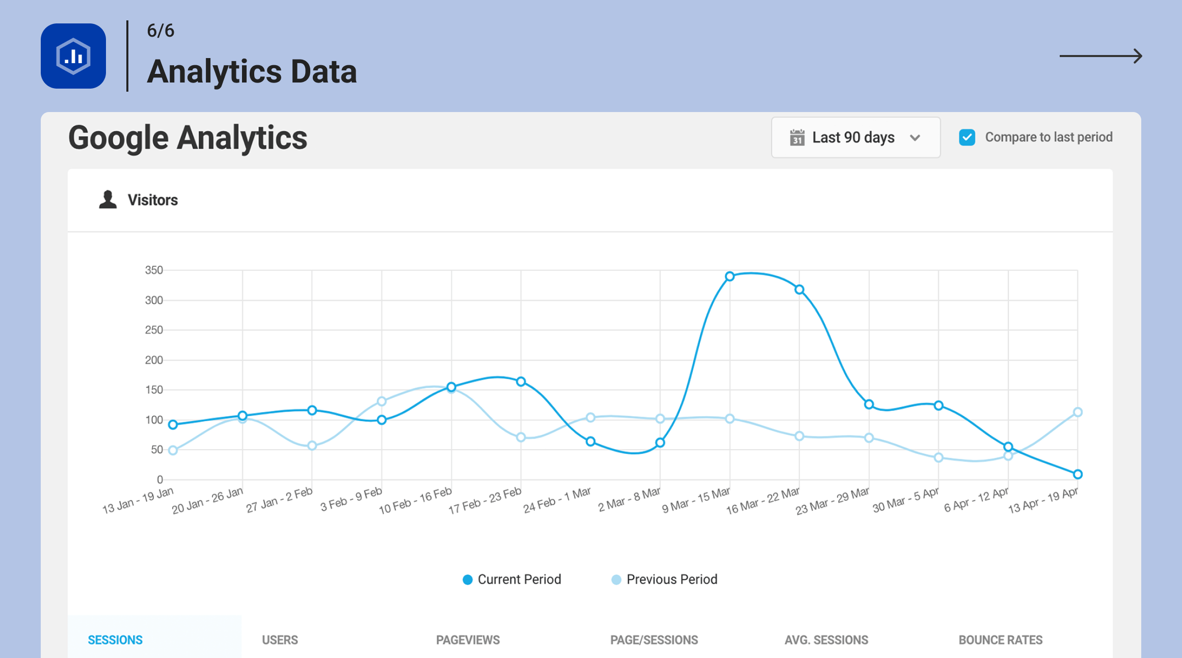 Analytics Data