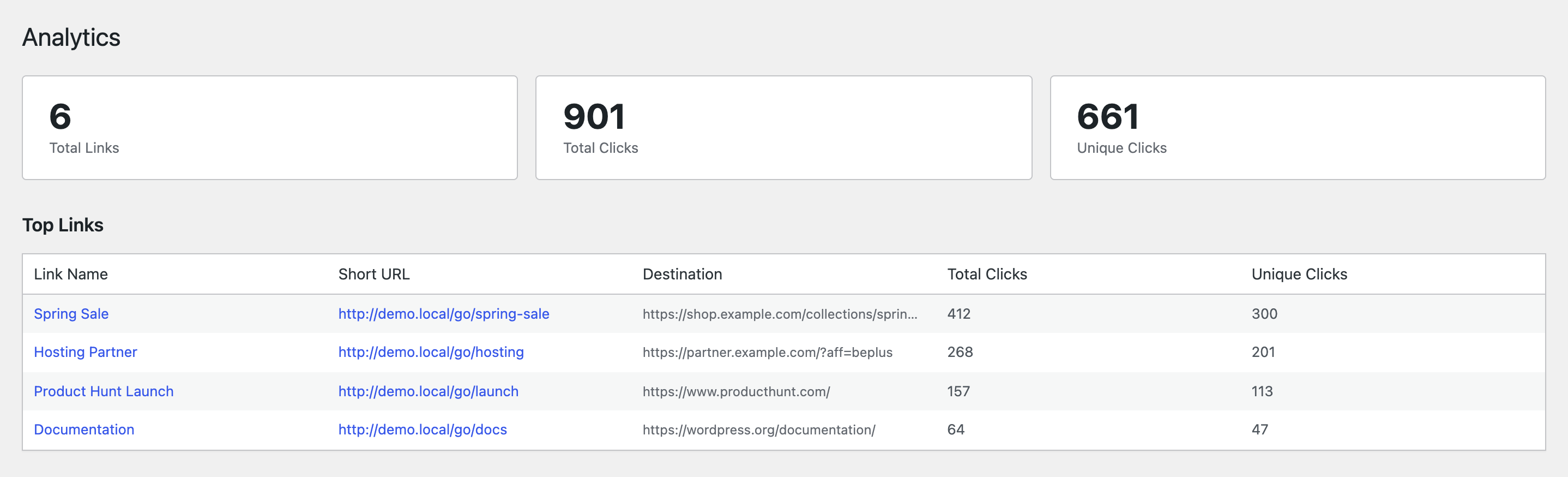 Beplus Short Links