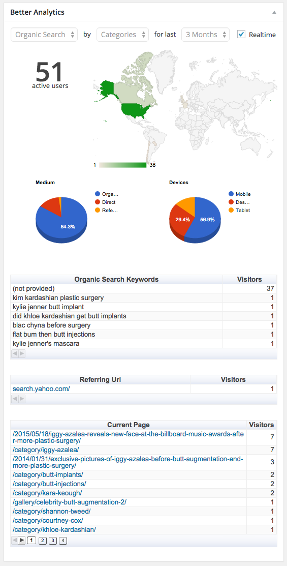 Better Google Analytics