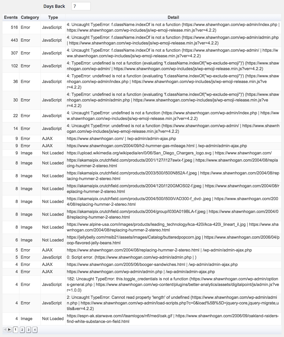Better Google Analytics issue monitoring report alerts to you client-side issues with your site. Things like invalid pages being accessed (404), JavaScript errors, images not loading, embedded YouTube videos that the author removed, etc.