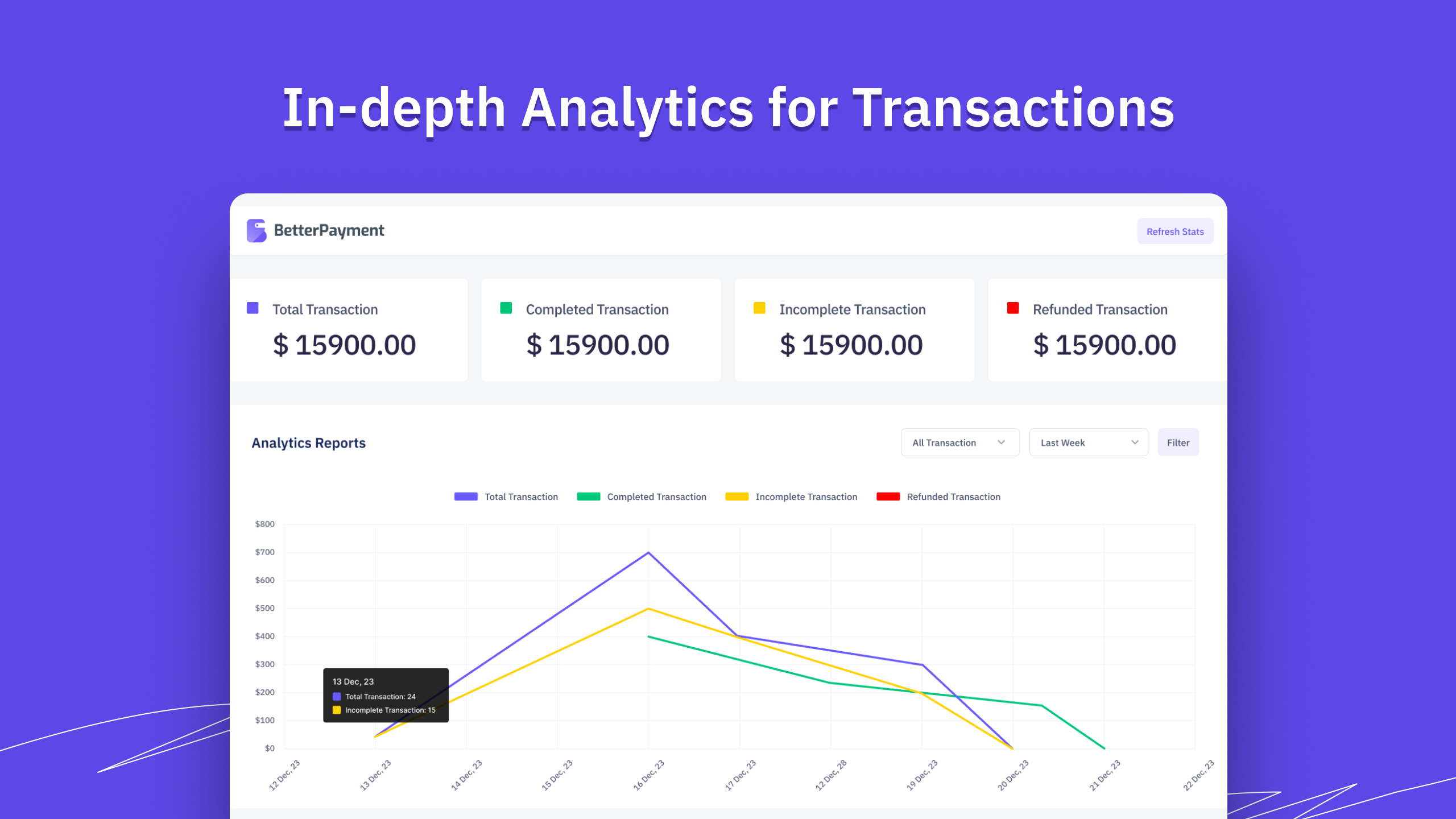 In-depth analytics for transaction