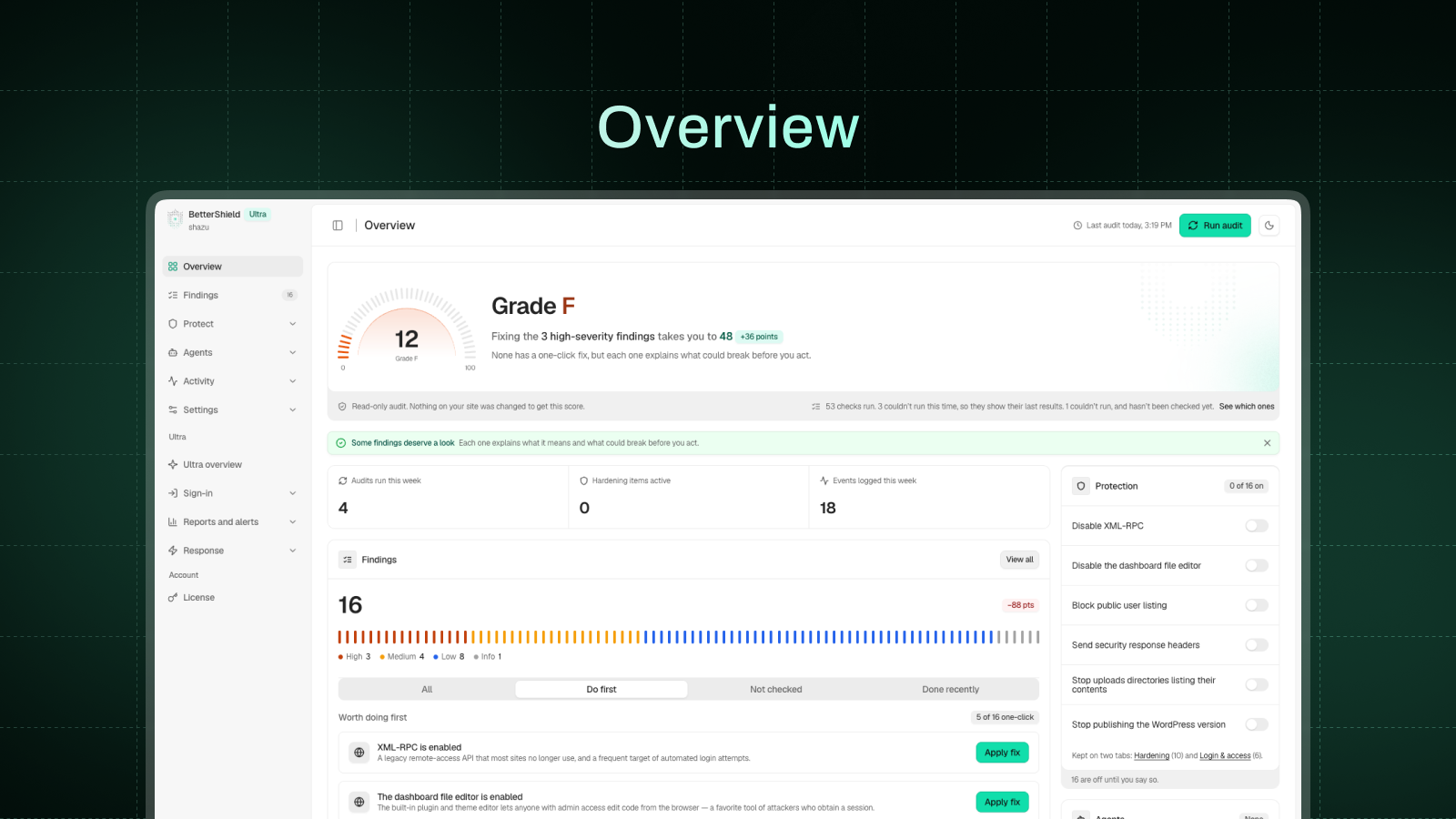 The Overview after the first audit: the score, the three fixes worth doing first, and what changed since your last visit.