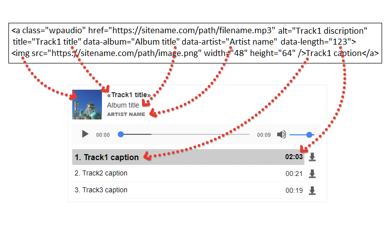 Scheme of audioplayer elements