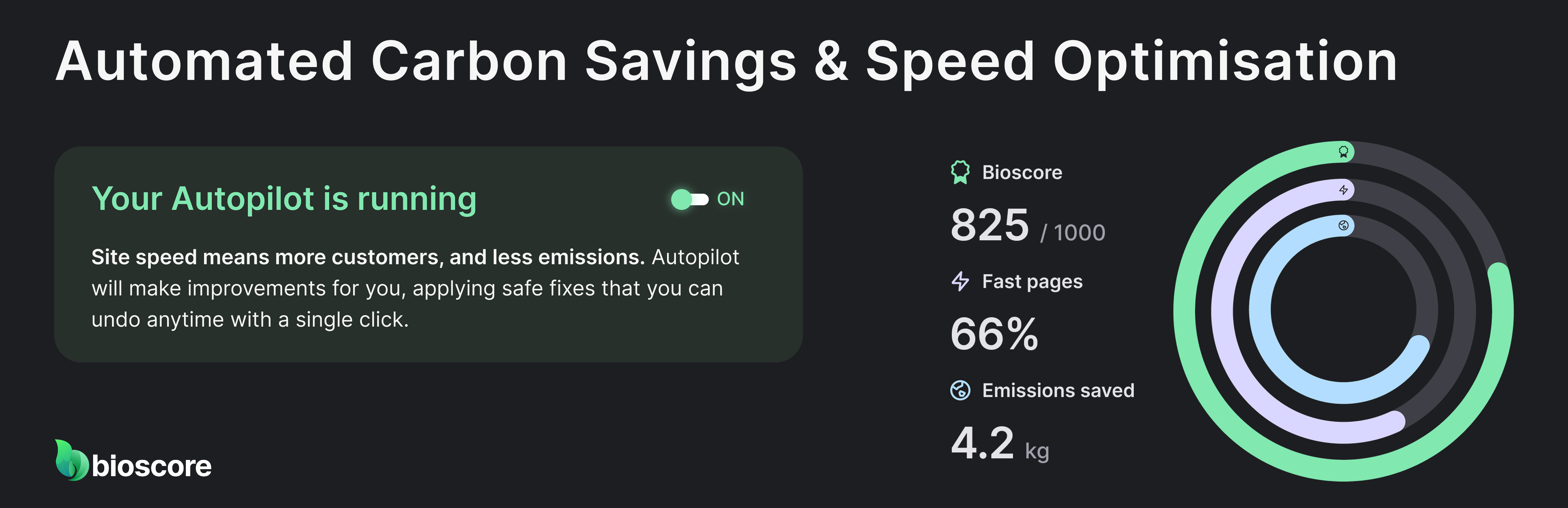 Bioscore Dashboard Pro