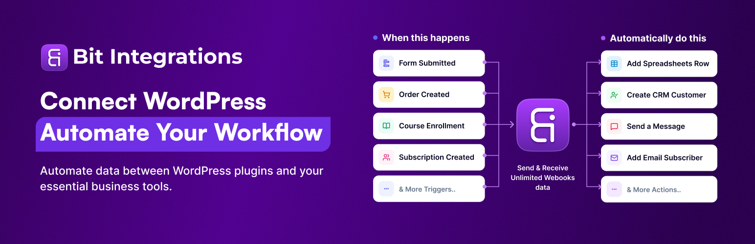 WordPress 外掛 Bit integrations – Form Integration, Webhook, Spreadsheets, CRM, LMS & Email Automation 的封面圖片