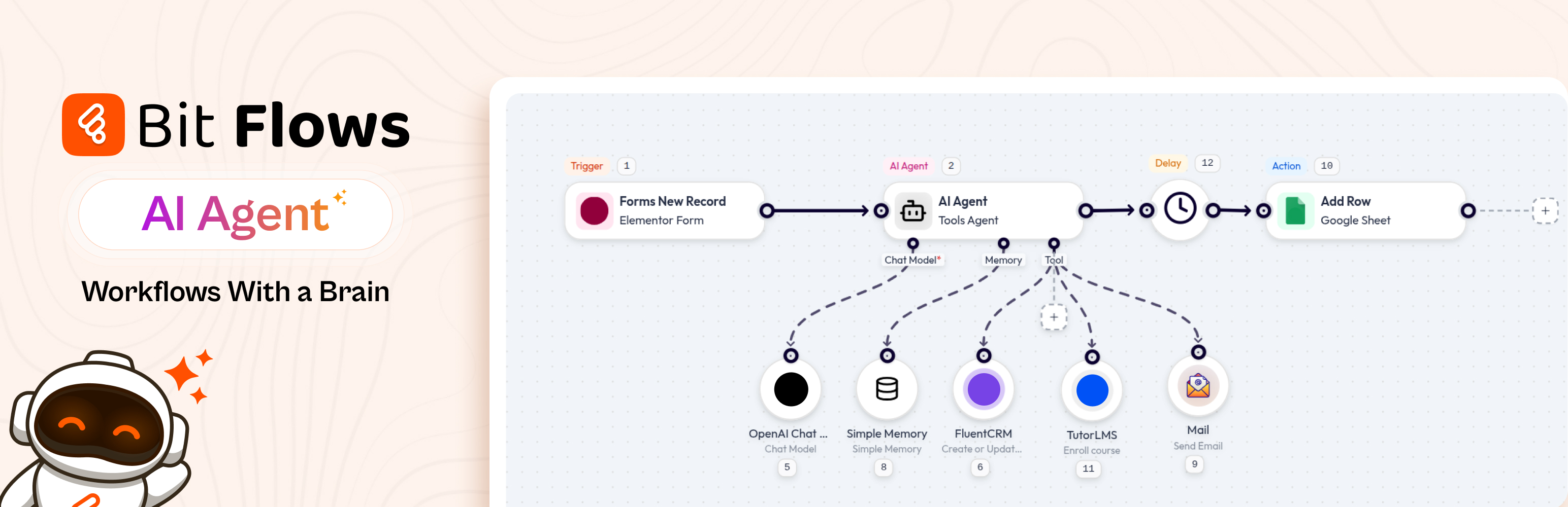 Bit Flows: AI Agent For Your Website with ChatGPT, Gemini, Claude, Grok & More