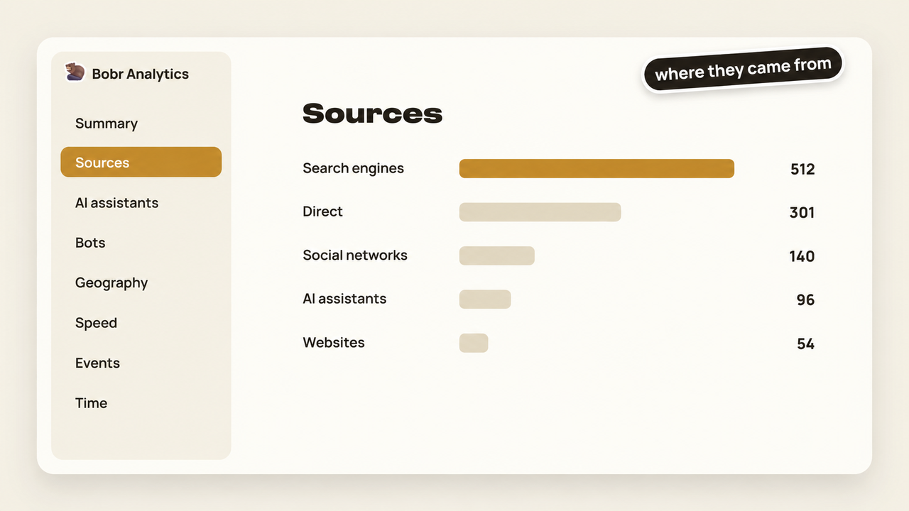 Sources: where people come from.