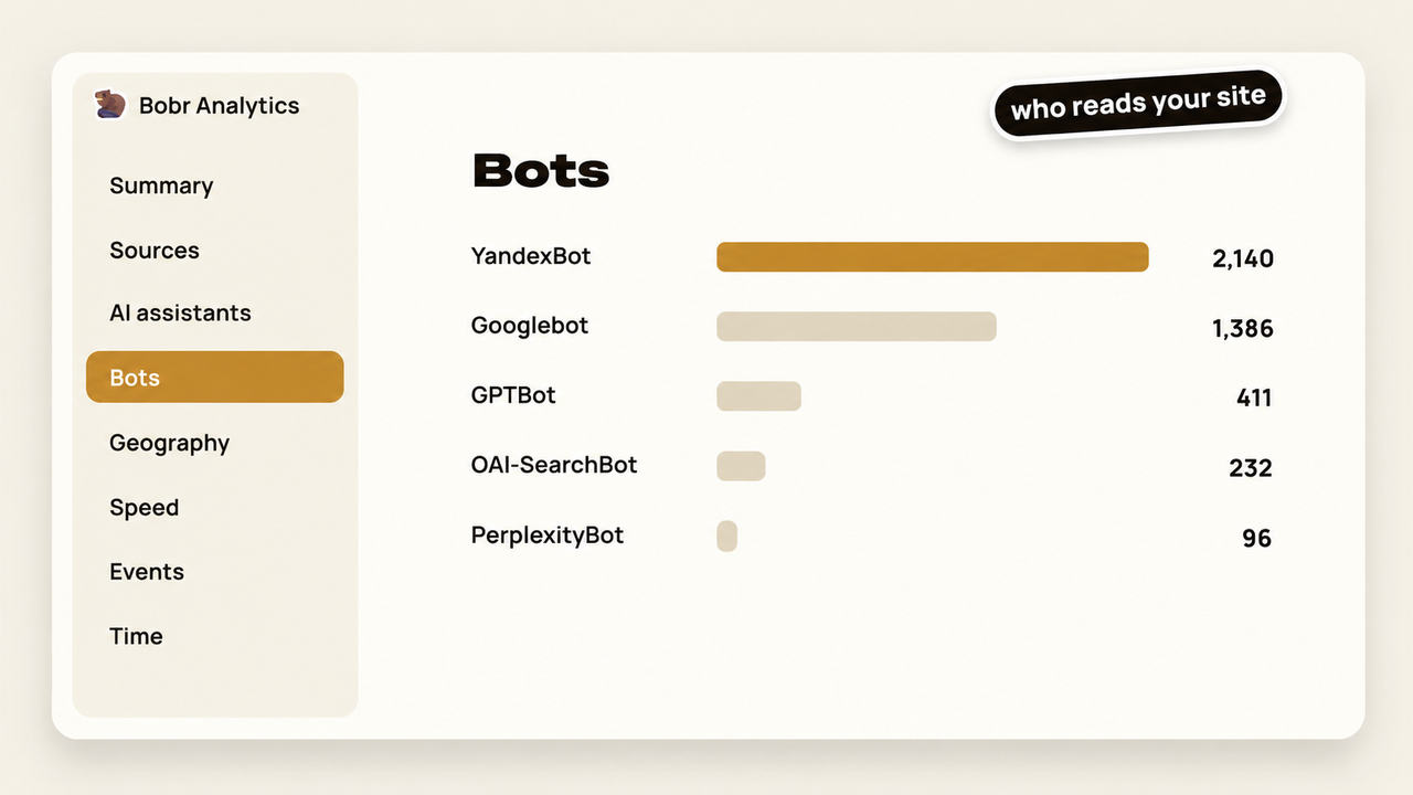 Bots: who is reading your site.