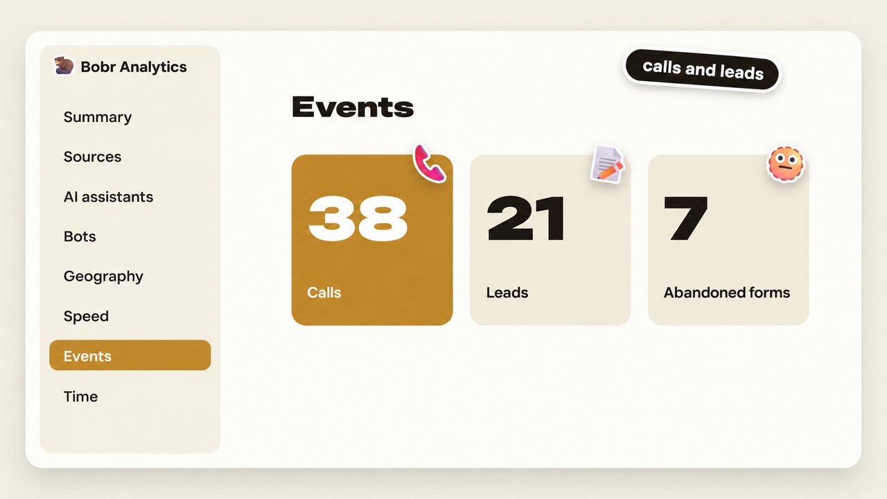 Events: calls, leads and abandoned forms.