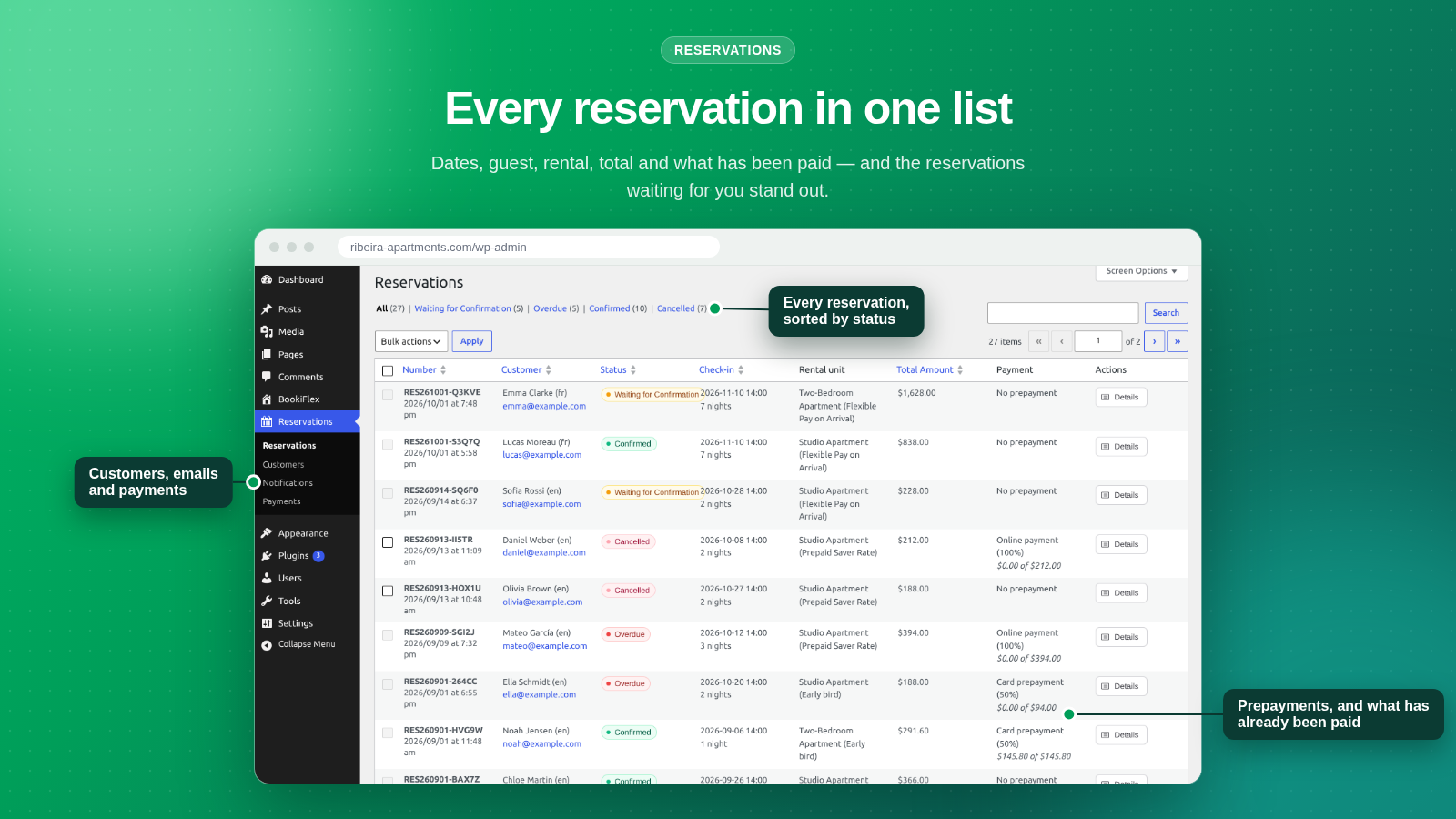 Every reservation in one list, sorted by status. The ones waiting for your action stand out, with prepayments and what has already been paid.