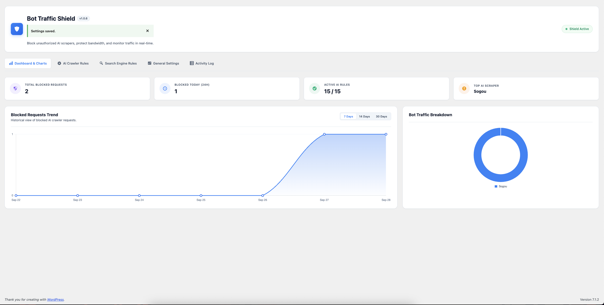 Interactive analytics dashboard with Chart.js trend graphs, doughnut charts, and KPI summary cards