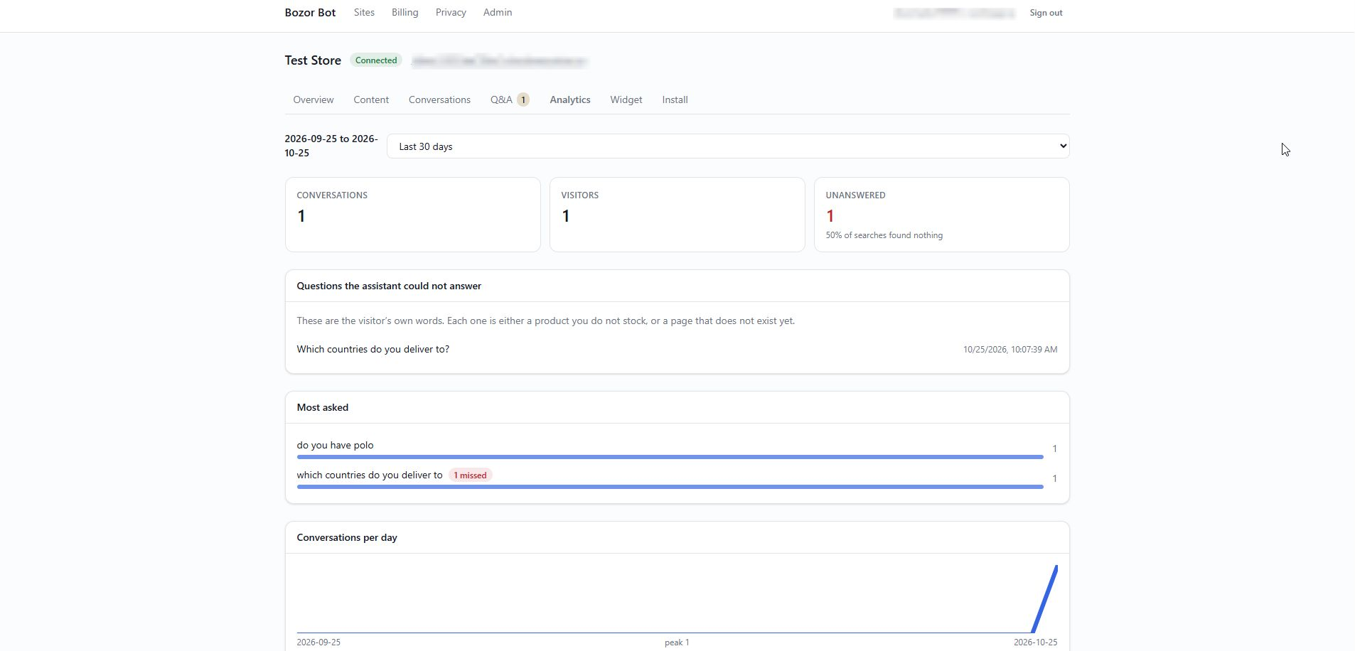 Analytics in your Bozor Bot dashboard.