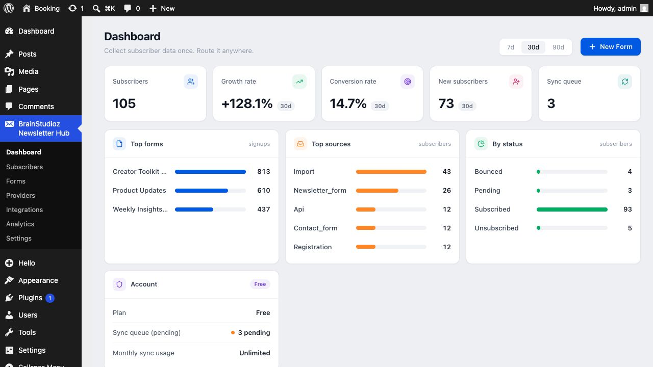 Dashboard — review subscriber growth, conversion, top forms, and sync activity.