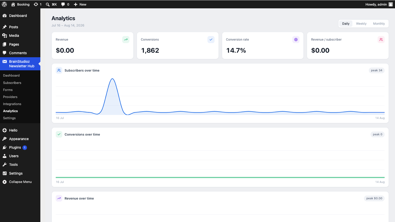 Analytics — measure subscribers, form views, submissions, and conversion rate.