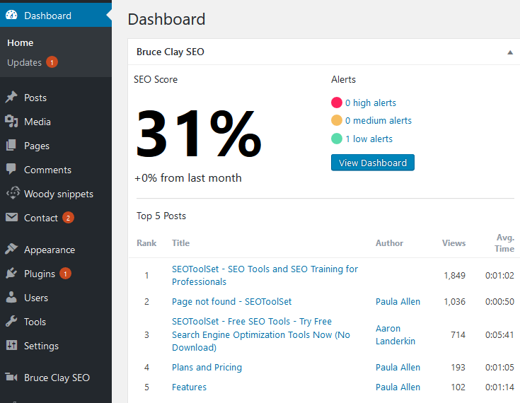 A convenient widget on the WordPress dashboard shows an overall SEO score for the website, alert links if any, and the top 5 posts based on pageviews.