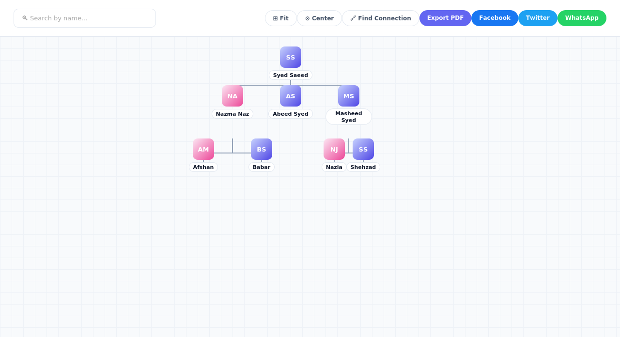 Interactive family tree showing clearly organized generations, couples, and children