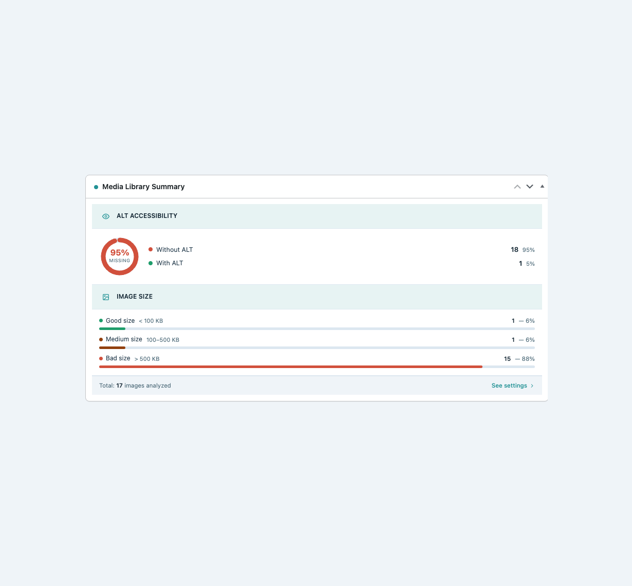 Dashboard widget with the Media Library summary.