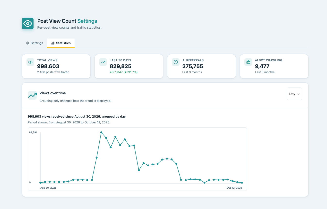 Statistics tab: summary cards (total views, last 30 days, AI referrals, AI bot crawling) and the "Views over time" chart.