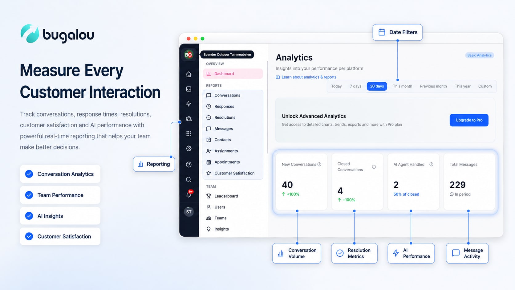 Analytics: conversations, response times, resolutions and AI performance.