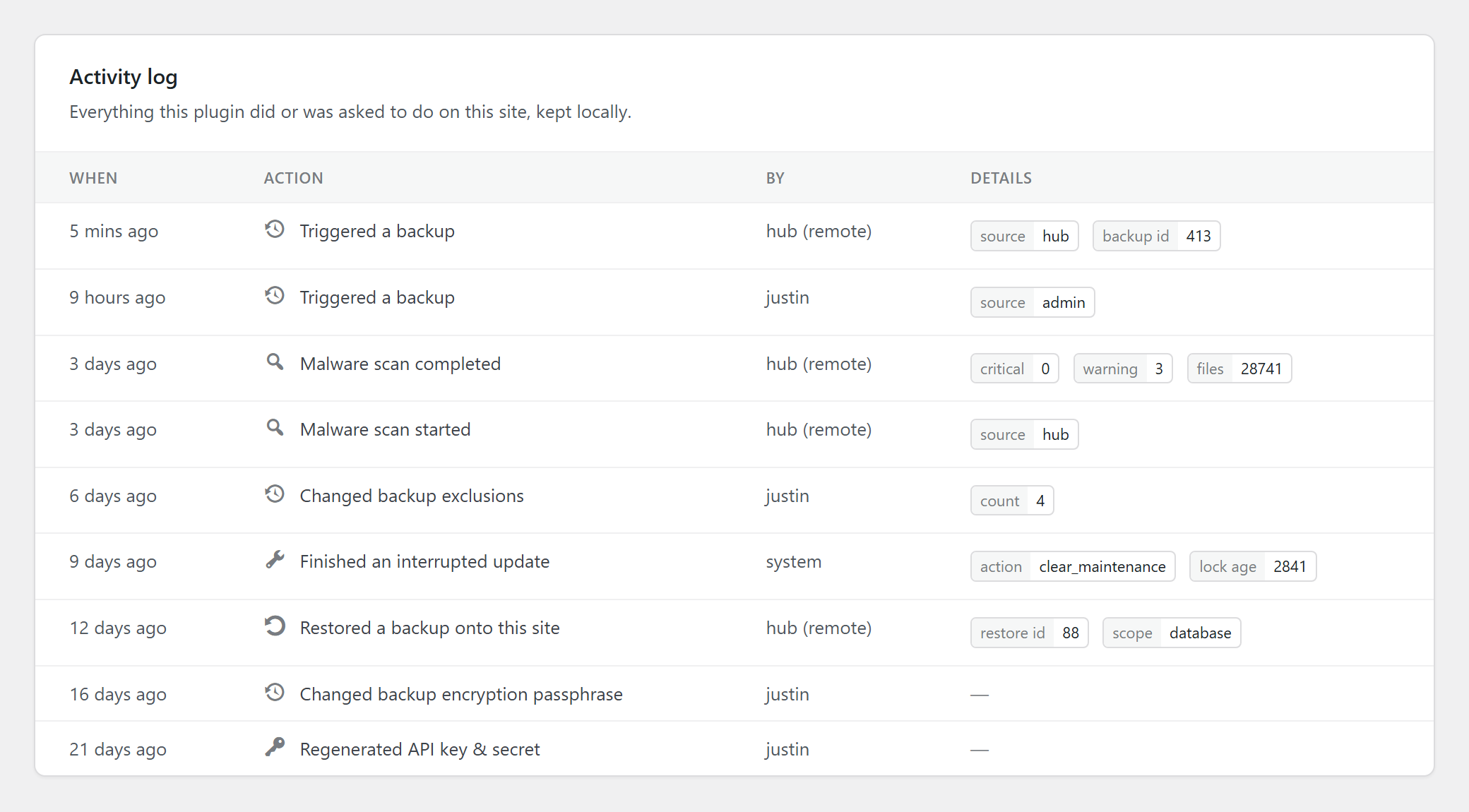 The activity log: an append-only record of credential changes, backups,
restores, scans and repairs, including the ones the hub triggered.